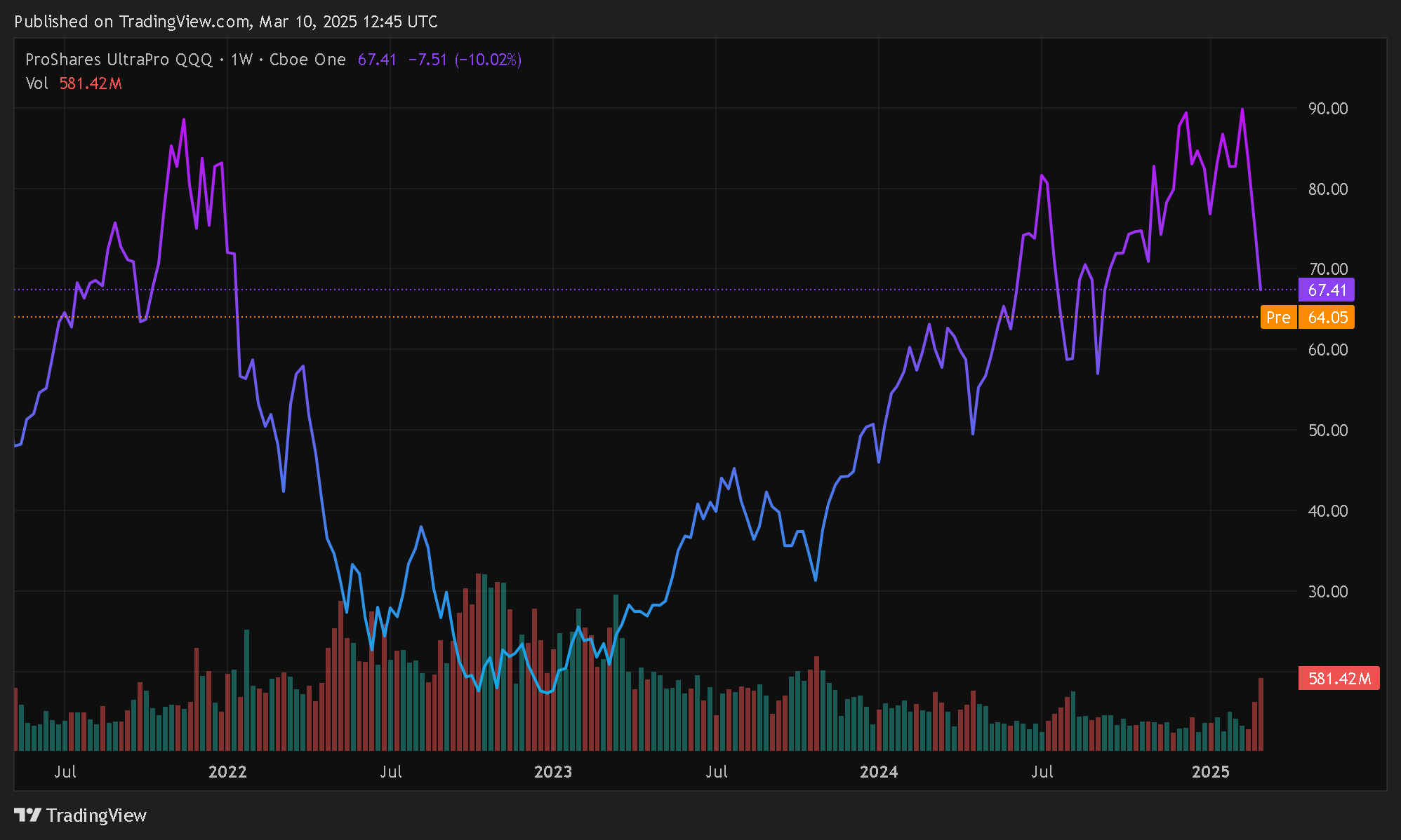 3倍レバレッジetfの魅力（soxl、spxl、tqqq) | 30代MBA卒が米国株で億り人を目指すブログ